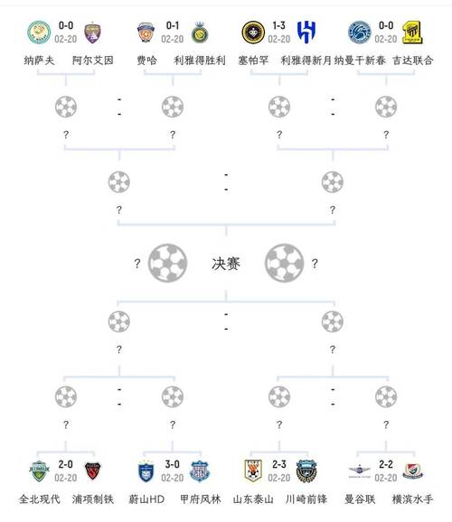 亚冠联赛2021赛程表上海海港