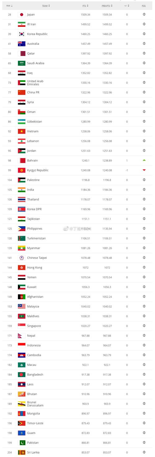 厄瓜多尔足球队世界排名