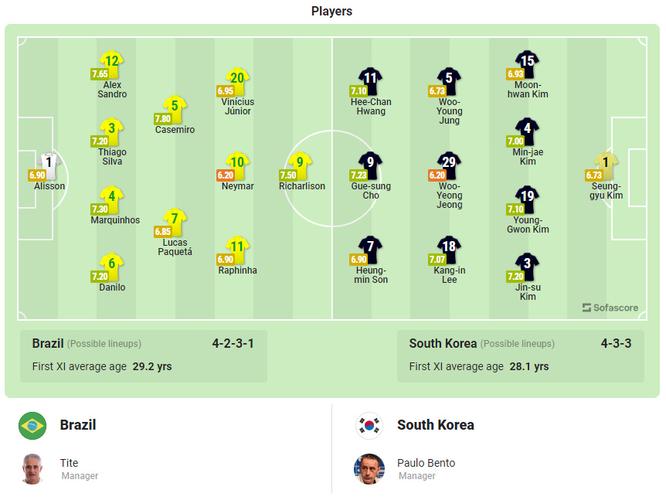 巴西vs比利时预测比分