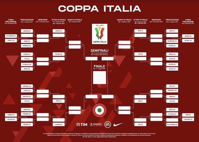 意大利杯赛程表