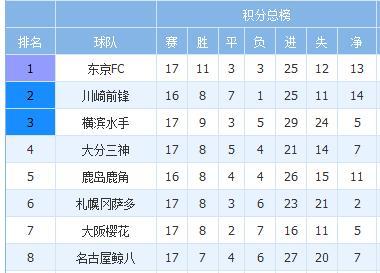 日本职业联赛赛程积分榜