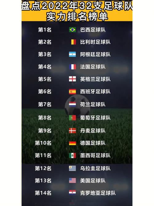 足球世界排名2022