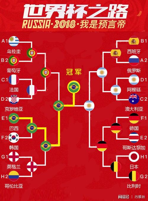 2018世界杯冠军预测